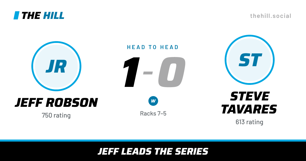 The share card: Jeff Robson vs Steve Tavares, 1–0 head to head on The Hill