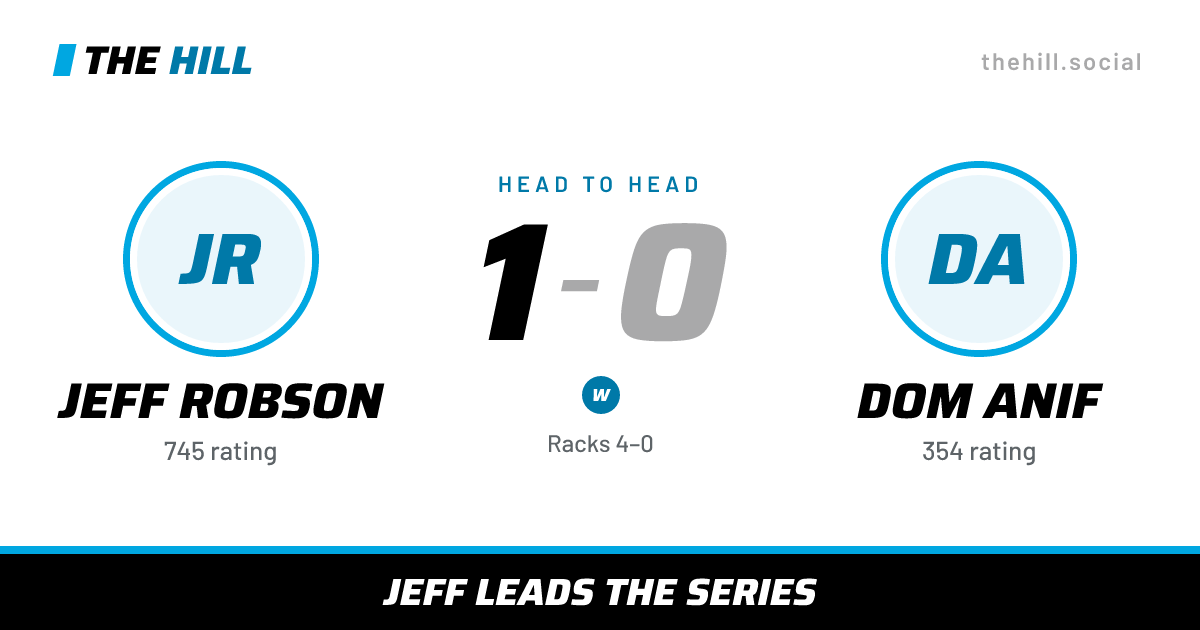 The share card: Jeff Robson vs Dom Anif, 1–0 head to head on The Hill