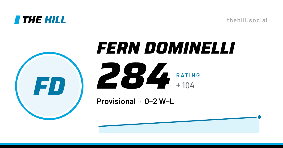 The share card: Fern Dominelli: 284 rating on The Hill