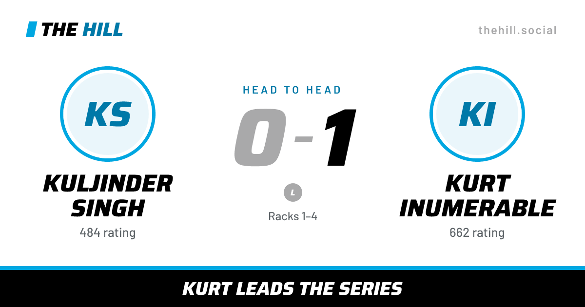 The share card: Kuljinder Singh vs Kurt Inumerable, 0–1 head to head on The Hill