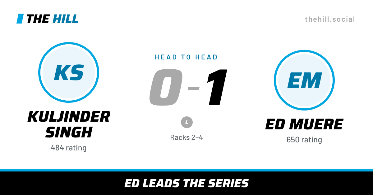 The share card: Kuljinder Singh vs Ed Muere, 0–1 head to head on The Hill