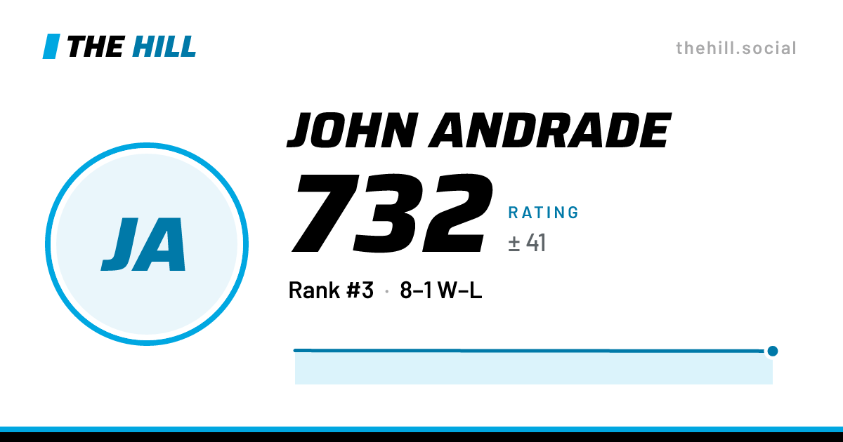 The share card: John Andrade: 732 rating on The Hill