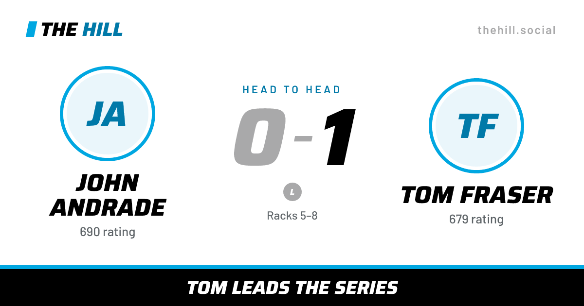 The share card: John Andrade vs Tom Fraser, 0–1 head to head on The Hill