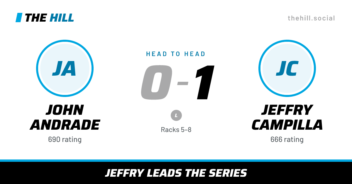 The share card: John Andrade vs Jeffry Campilla, 0–1 head to head on The Hill
