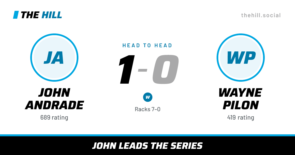 The share card: John Andrade vs Wayne Pilon, 1–0 head to head on The Hill
