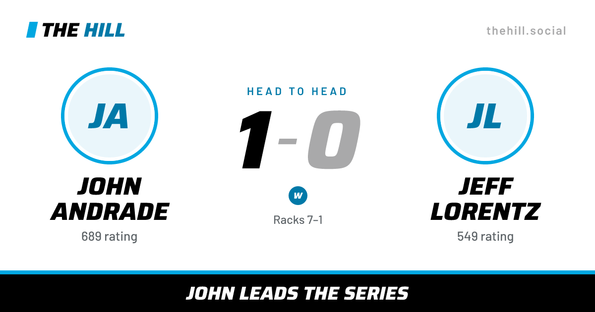 The share card: John Andrade vs Jeff Lorentz, 1–0 head to head on The Hill
