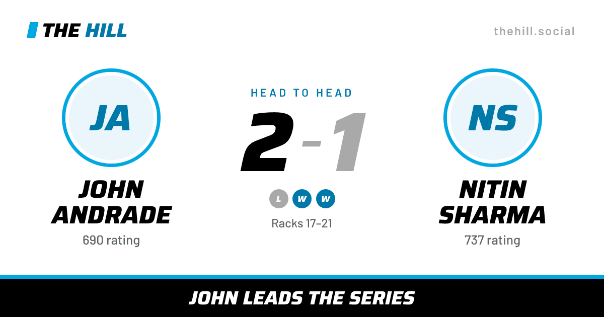 The share card: John Andrade vs Nitin Sharma, 2–1 head to head on The Hill