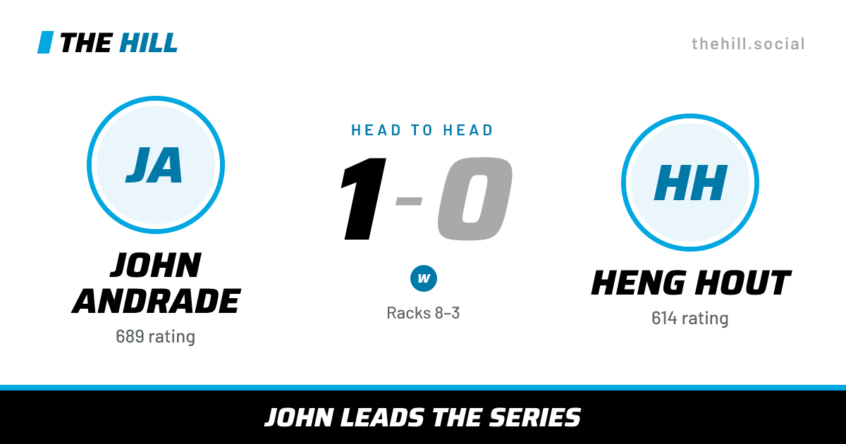 The share card: John Andrade vs Heng Hout, 1–0 head to head on The Hill