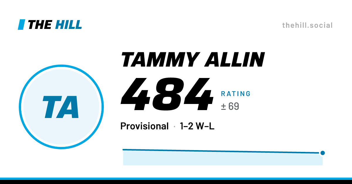 The share card: Tammy Allin: 485 rating on The Hill