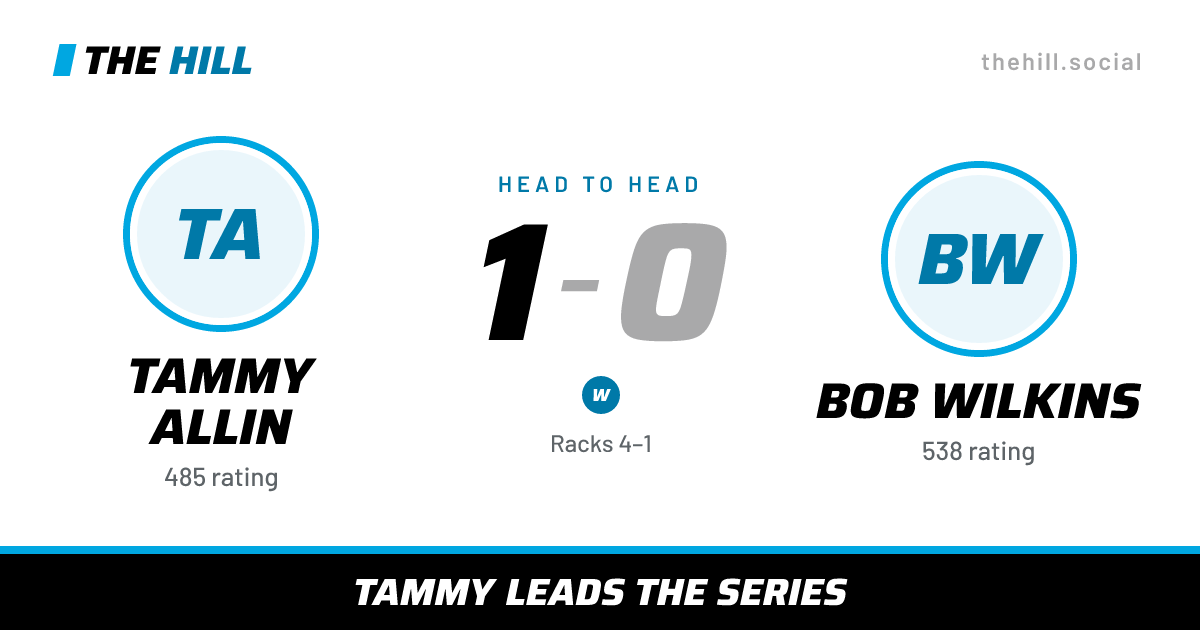 The share card: Tammy Allin vs Bob Wilkins, 1–0 head to head on The Hill