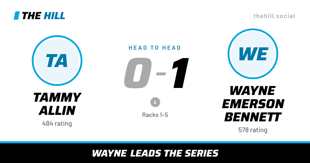 The share card: Tammy Allin vs Wayne Emerson Bennett, 0–1 head to head on The Hill