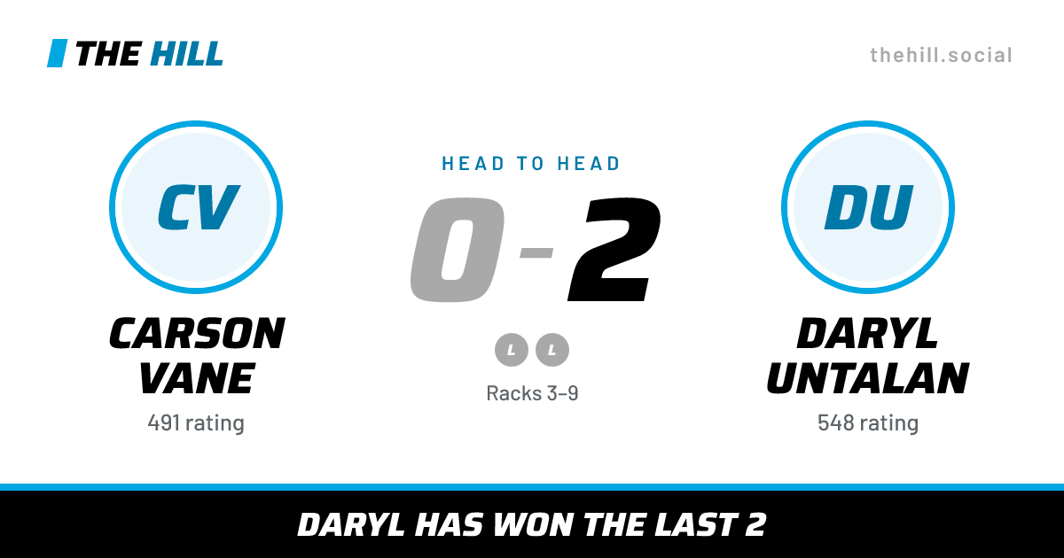 The share card: Carson Vane vs Daryl Untalan, 0–2 head to head on The Hill