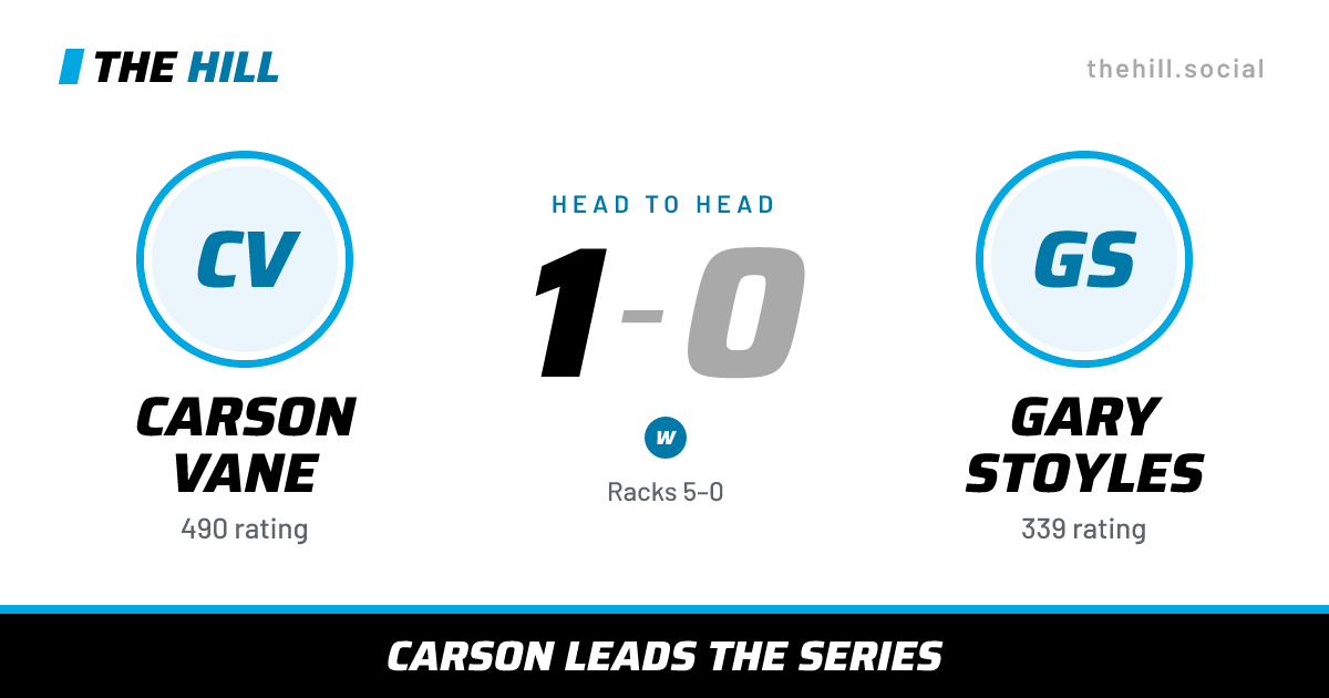 The share card: Carson Vane vs Gary Stoyles, 1–0 head to head on The Hill