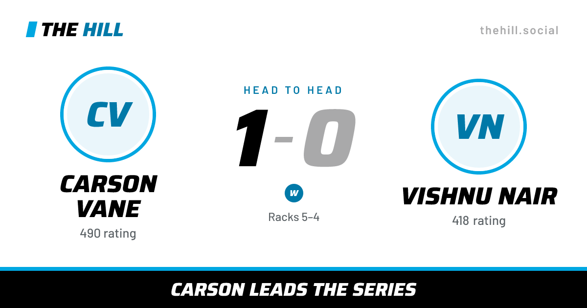 The share card: Carson Vane vs Vishnu Nair, 1–0 head to head on The Hill