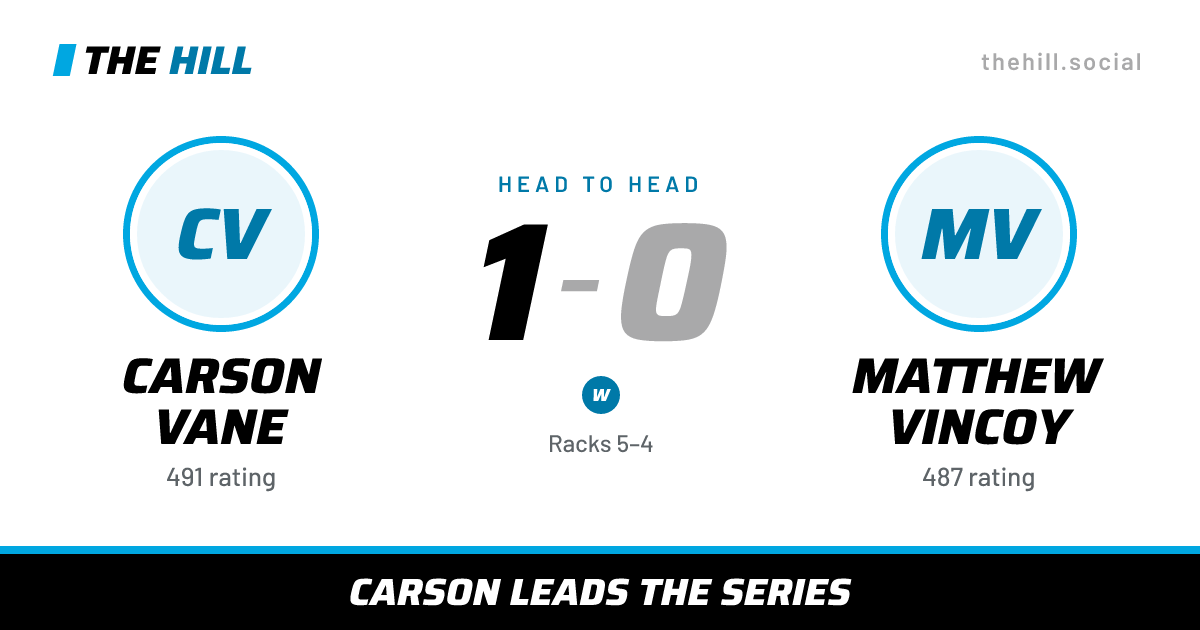 The share card: Carson Vane vs Matthew Vincoy, 1–0 head to head on The Hill