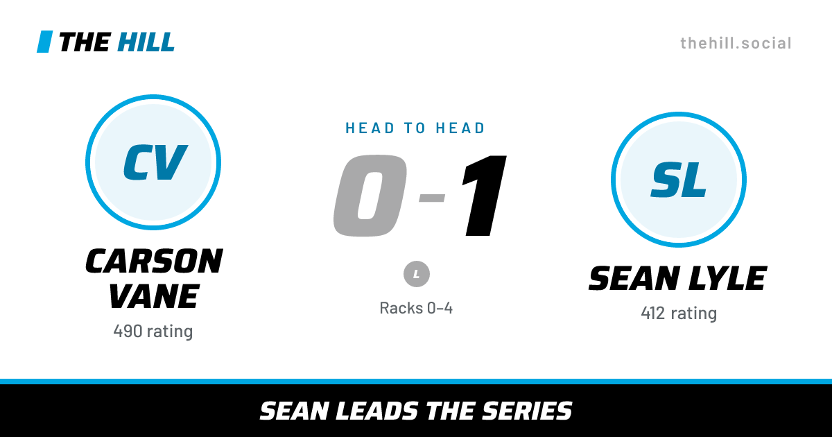 The share card: Carson Vane vs Sean Lyle, 0–1 head to head on The Hill