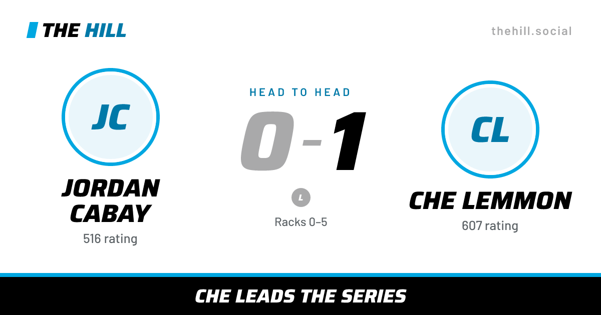 The share card: Jordan Cabay vs Che Lemmon, 0–1 head to head on The Hill