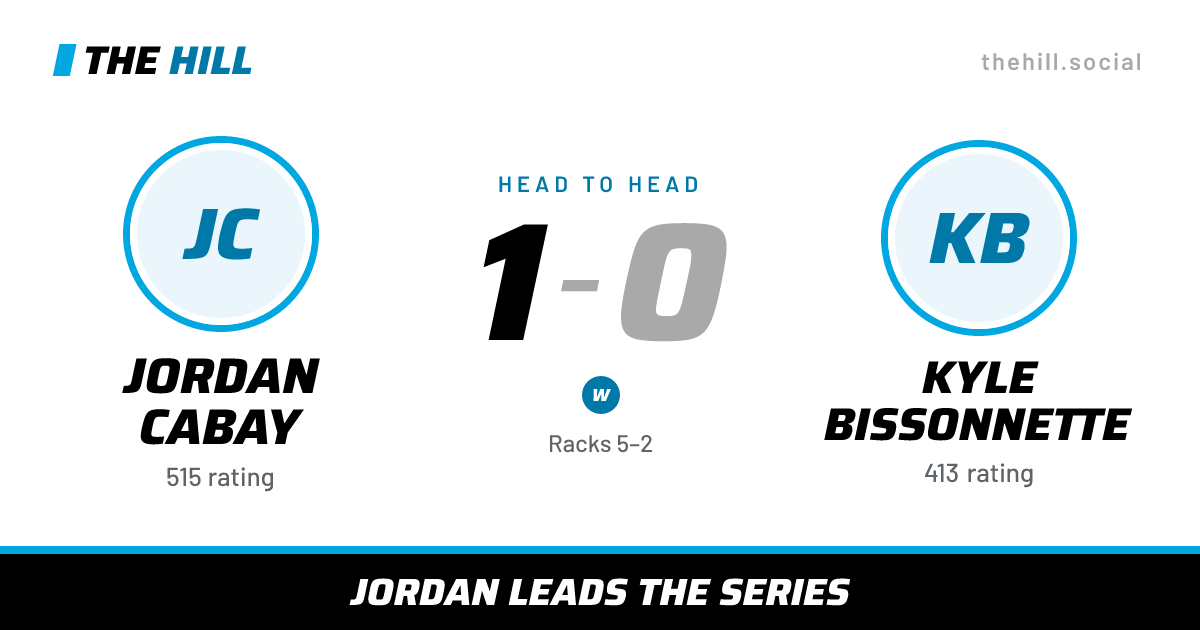 The share card: Jordan Cabay vs Kyle Bissonnette, 1–0 head to head on The Hill