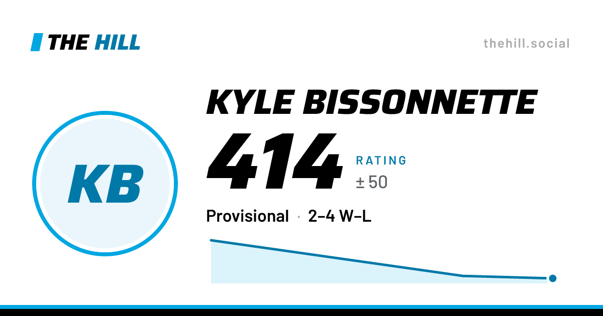 The share card: Kyle Bissonnette: 414 rating on The Hill