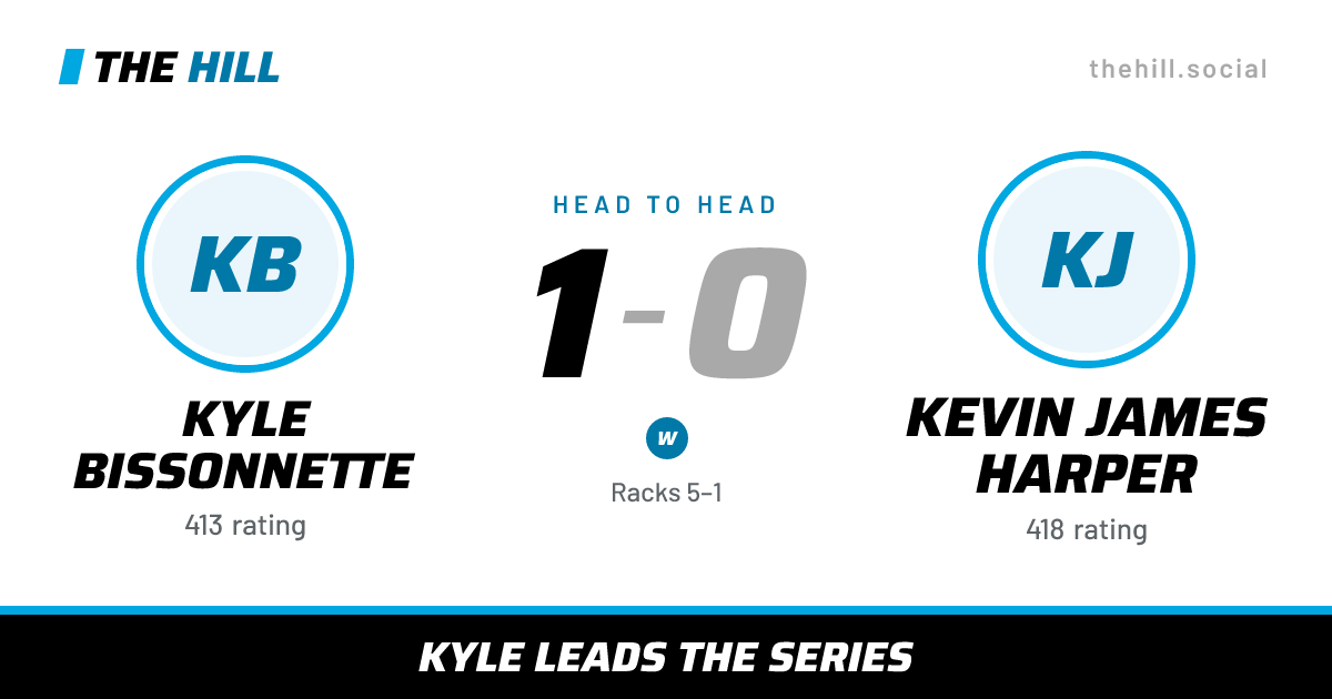 The share card: Kyle Bissonnette vs Kevin James Harper, 1–0 head to head on The Hill