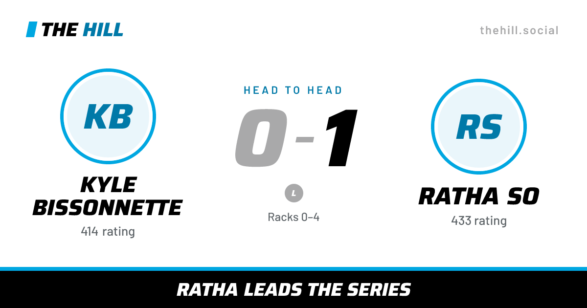 The share card: Kyle Bissonnette vs Ratha So, 0–1 head to head on The Hill