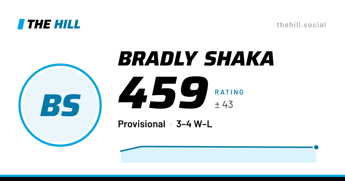 The share card: Bradly Shaka: 459 rating on The Hill