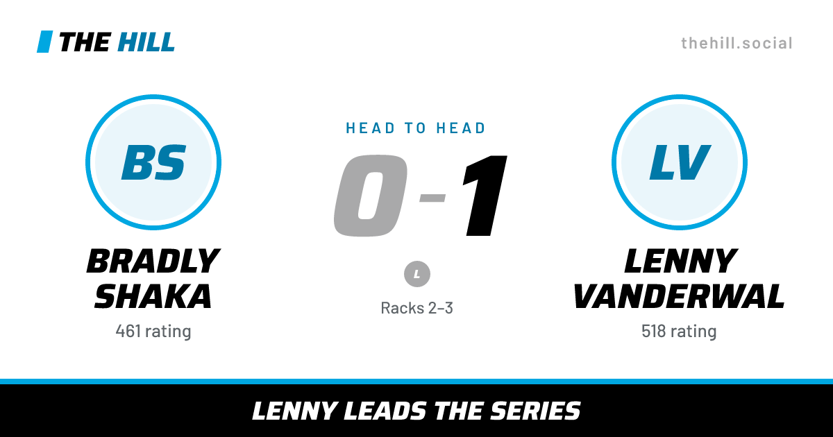 The share card: Bradly Shaka vs Lenny Vanderwal, 0–1 head to head on The Hill