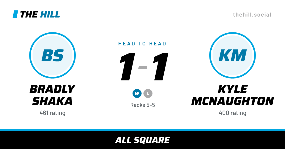 The share card: Bradly Shaka vs Kyle McNaughton, 1–1 head to head on The Hill