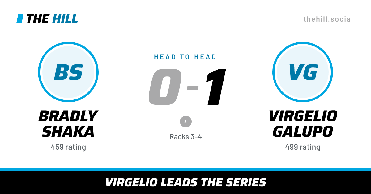 The share card: Bradly Shaka vs Virgelio Galupo, 0–1 head to head on The Hill