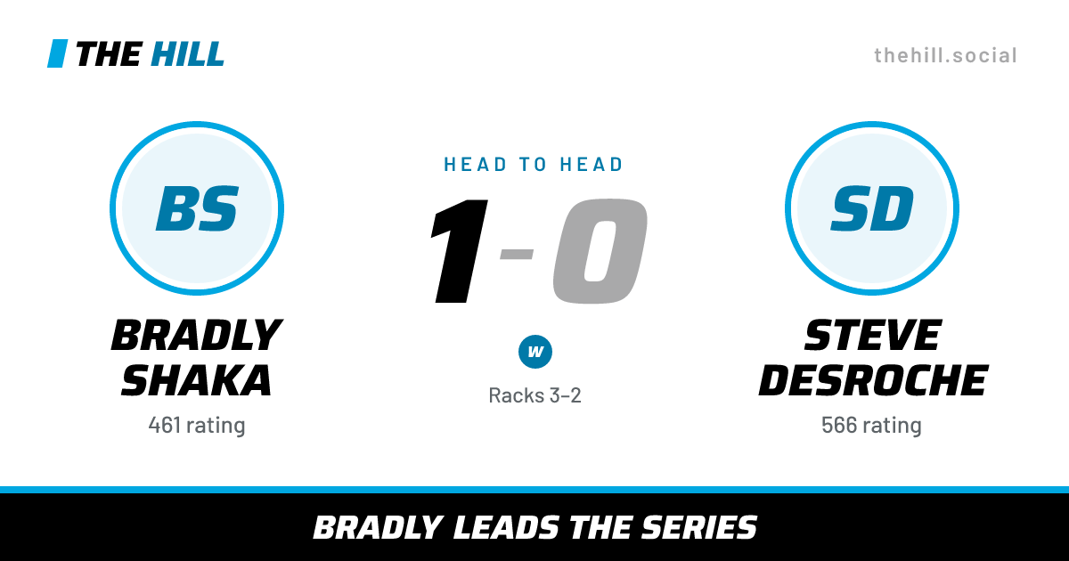 The share card: Bradly Shaka vs Steve Desroche, 1–0 head to head on The Hill