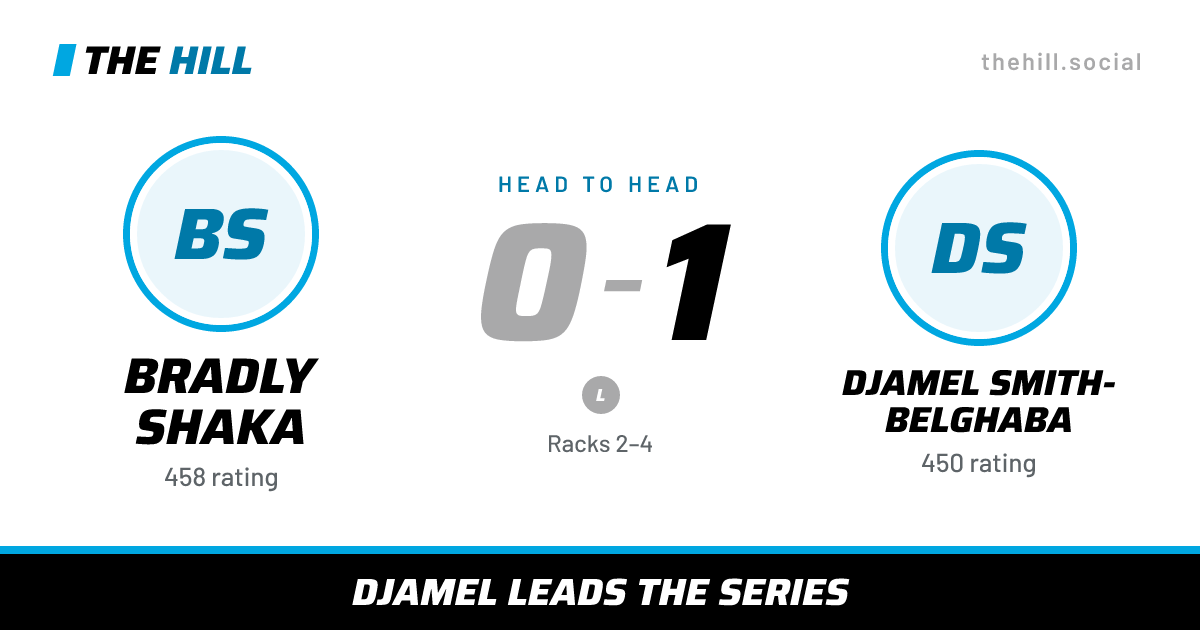 The share card: Bradly Shaka vs Djamel Smith-Belghaba, 0–1 head to head on The Hill