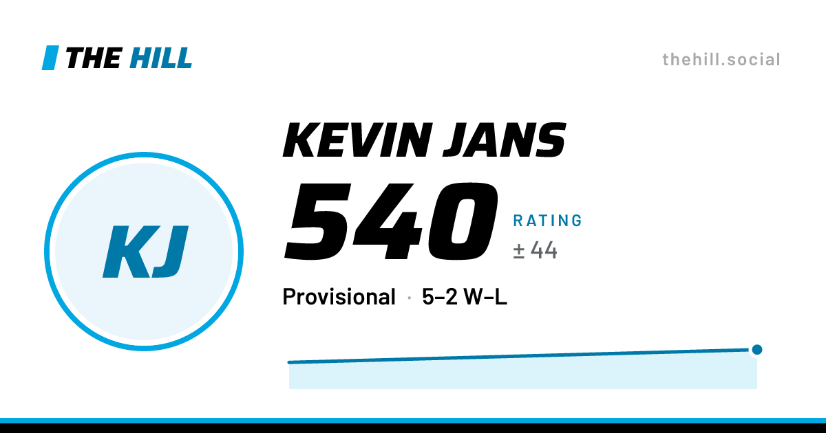 The share card: Kevin Jans: 542 rating on The Hill