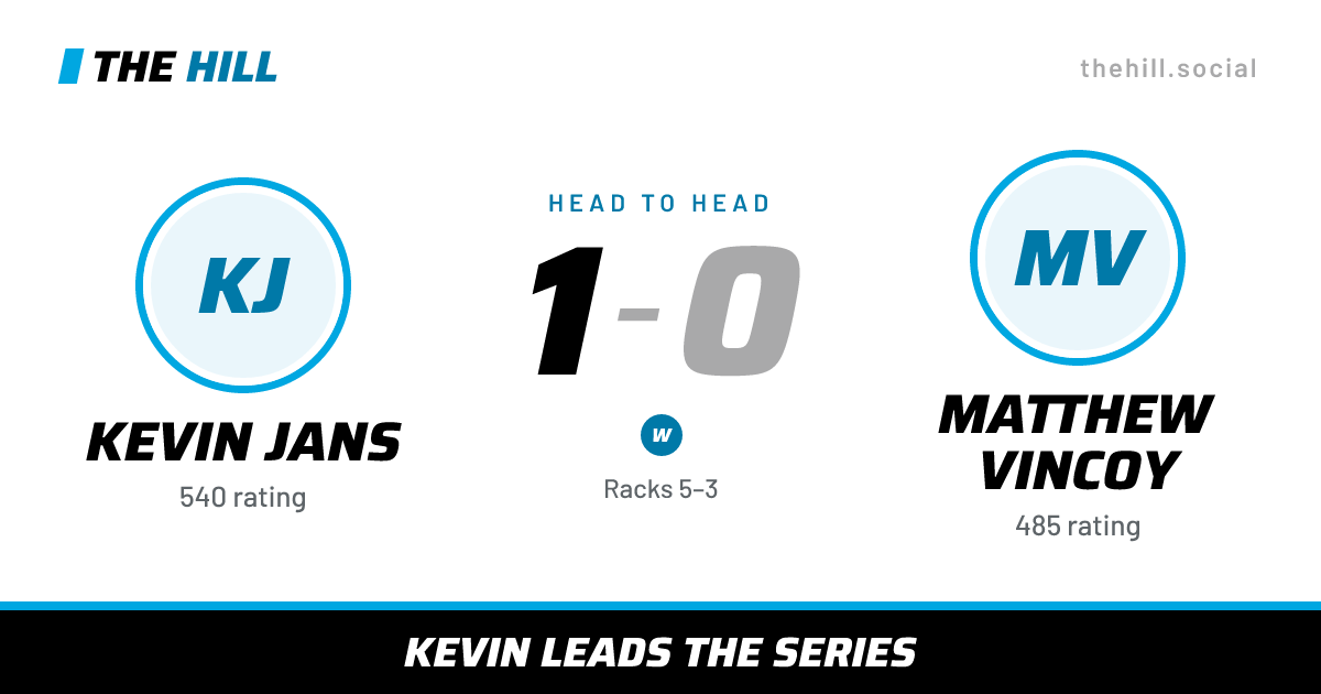 The share card: Kevin Jans vs Matthew Vincoy, 1–0 head to head on The Hill