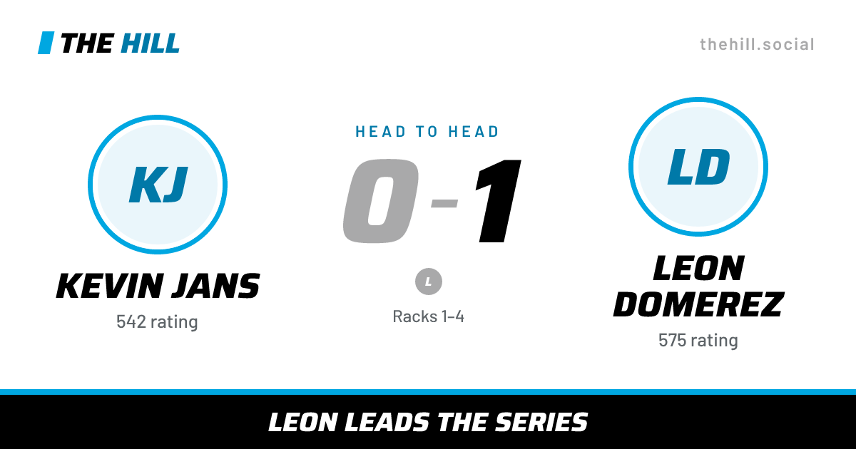 The share card: Kevin Jans vs Leon Domerez, 0–1 head to head on The Hill