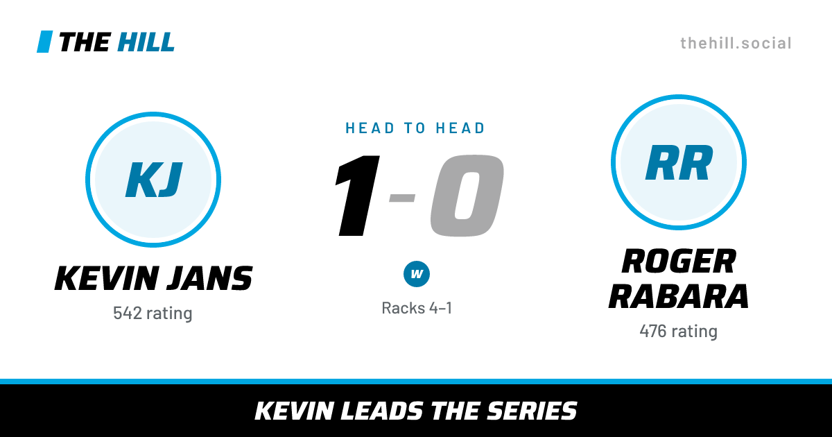 The share card: Kevin Jans vs Roger Rabara, 1–0 head to head on The Hill