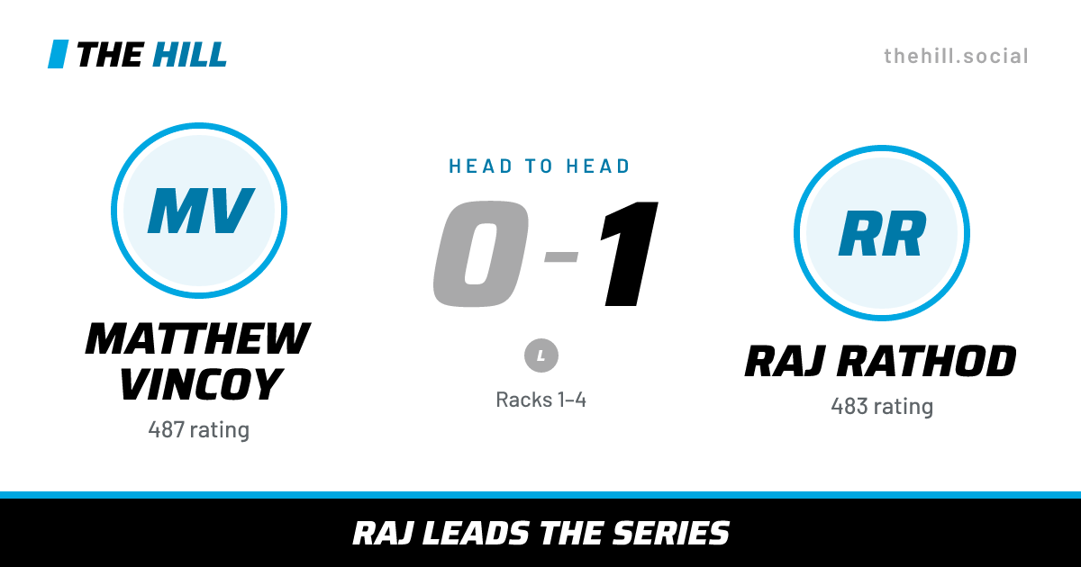 The share card: Matthew Vincoy vs Raj Rathod, 0–1 head to head on The Hill