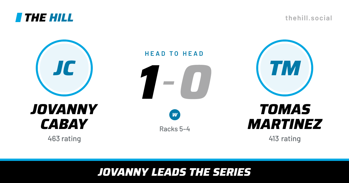 The share card: Jovanny Cabay vs Tomas Martinez, 1–0 head to head on The Hill