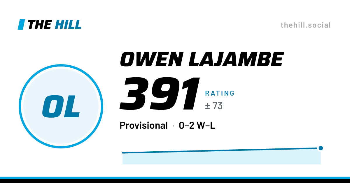 The share card: Owen Lajambe: 392 rating on The Hill