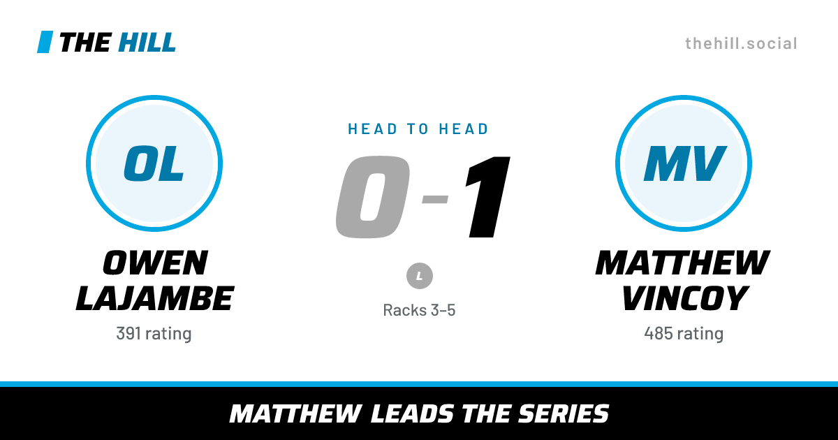 The share card: Owen Lajambe vs Matthew Vincoy, 0–1 head to head on The Hill