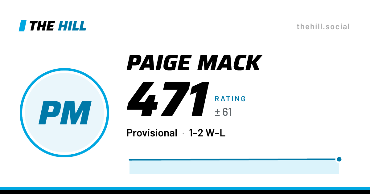 The share card: Paige Mack: 471 rating on The Hill