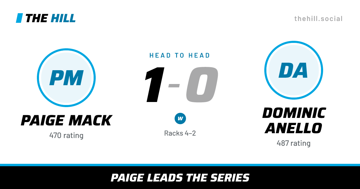 The share card: Paige Mack vs Dominic Anello, 1–0 head to head on The Hill