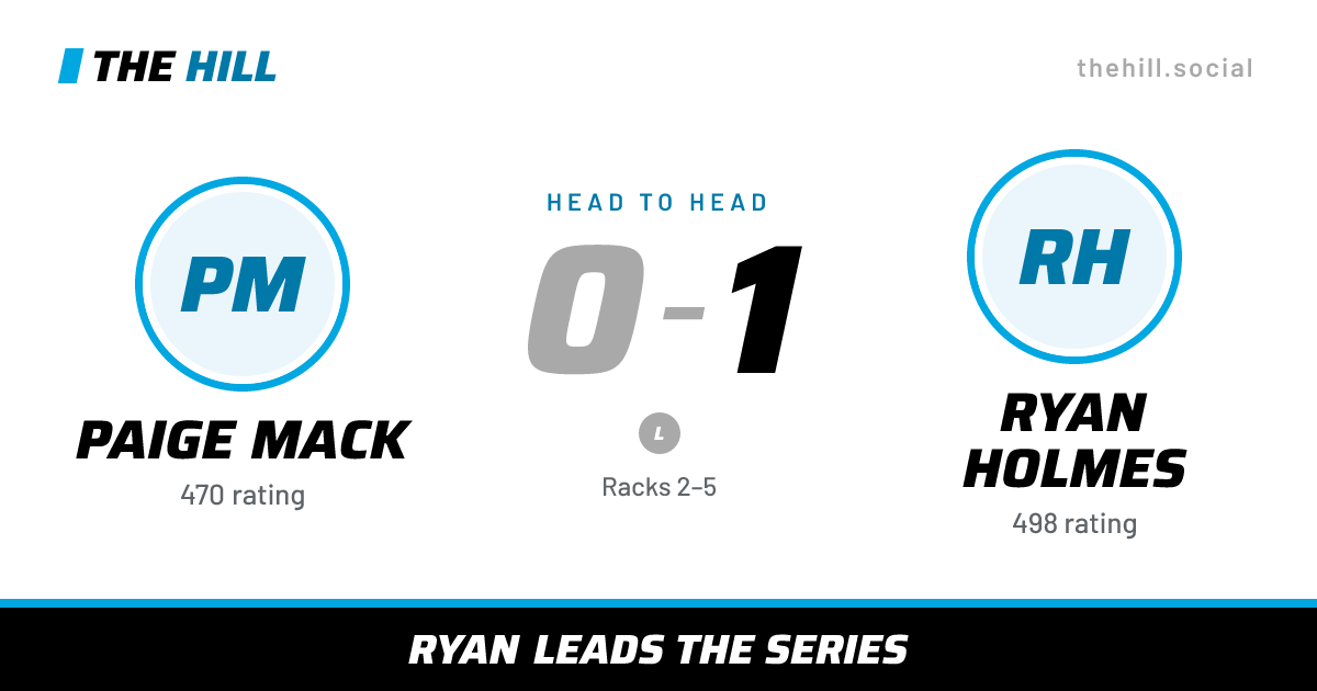 The share card: Paige Mack vs Ryan Holmes, 0–1 head to head on The Hill
