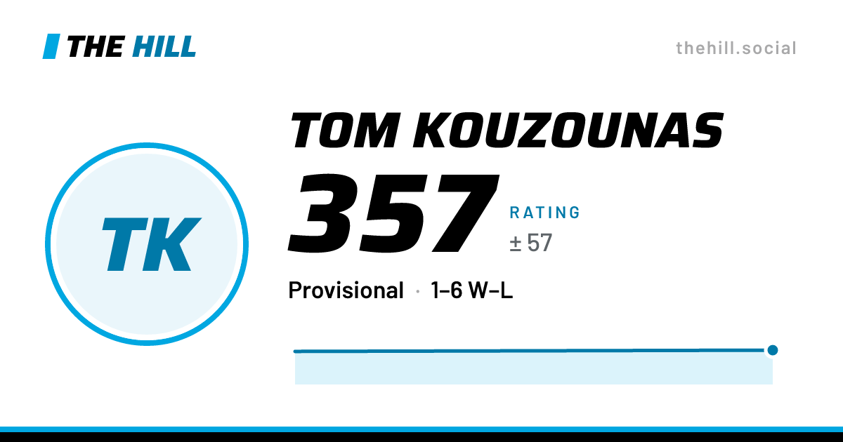 The share card: Tom Kouzounas: 358 rating on The Hill