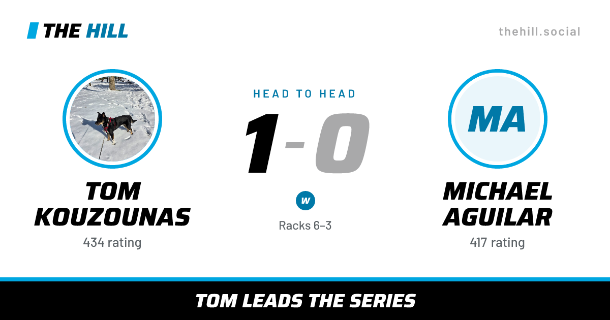 The share card: Tom Kouzounas vs Michael Aguilar, 1–0 head to head on The Hill