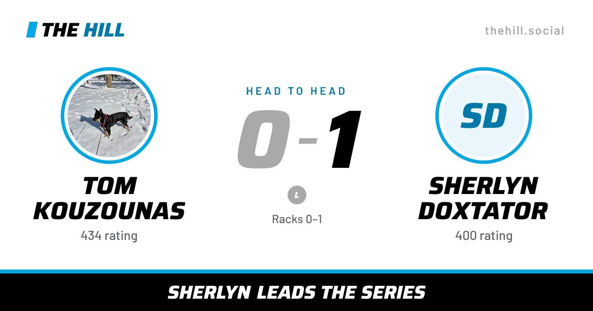 The share card: Tom Kouzounas vs Sherlyn Doxtator, 0–1 head to head on The Hill
