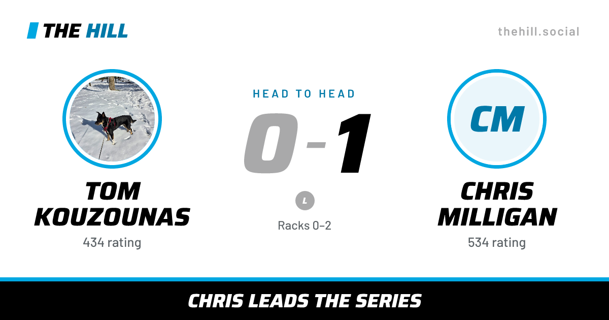The share card: Tom Kouzounas vs Chris Milligan, 0–1 head to head on The Hill
