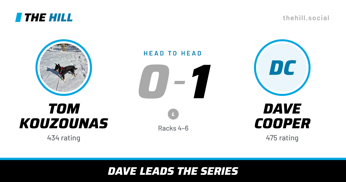 The share card: Tom Kouzounas vs Dave Cooper, 0–1 head to head on The Hill