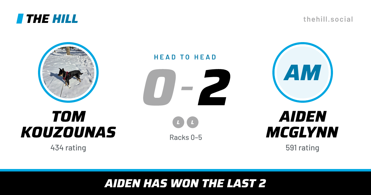 The share card: Tom Kouzounas vs Aiden McGlynn, 0–2 head to head on The Hill