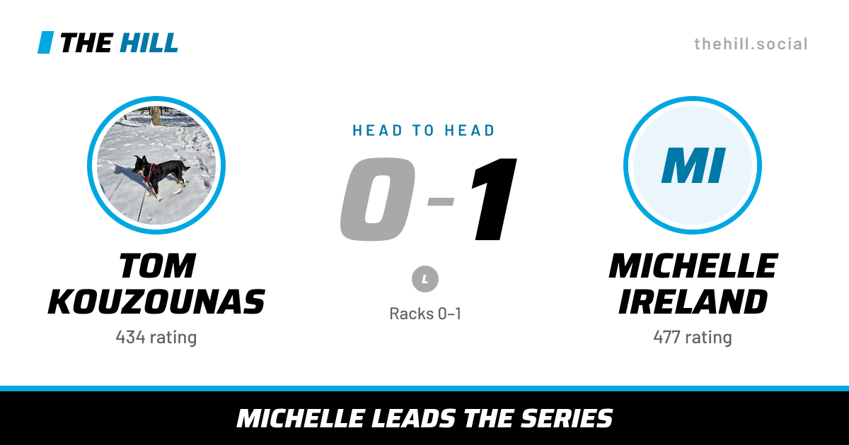 The share card: Tom Kouzounas vs Michelle Ireland, 0–1 head to head on The Hill