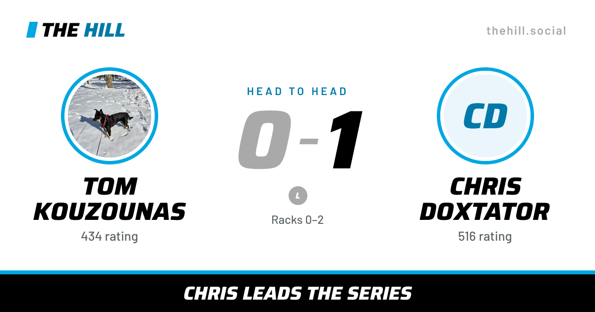 The share card: Tom Kouzounas vs Chris Doxtator, 0–1 head to head on The Hill